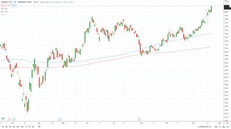 cotizacion hermes|hermes sca stock price.